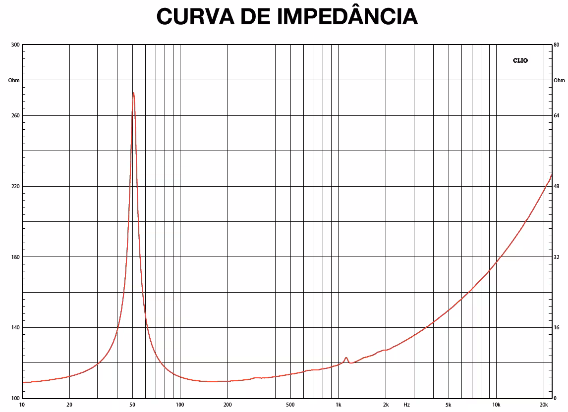 Baixar Imagem de frequencias