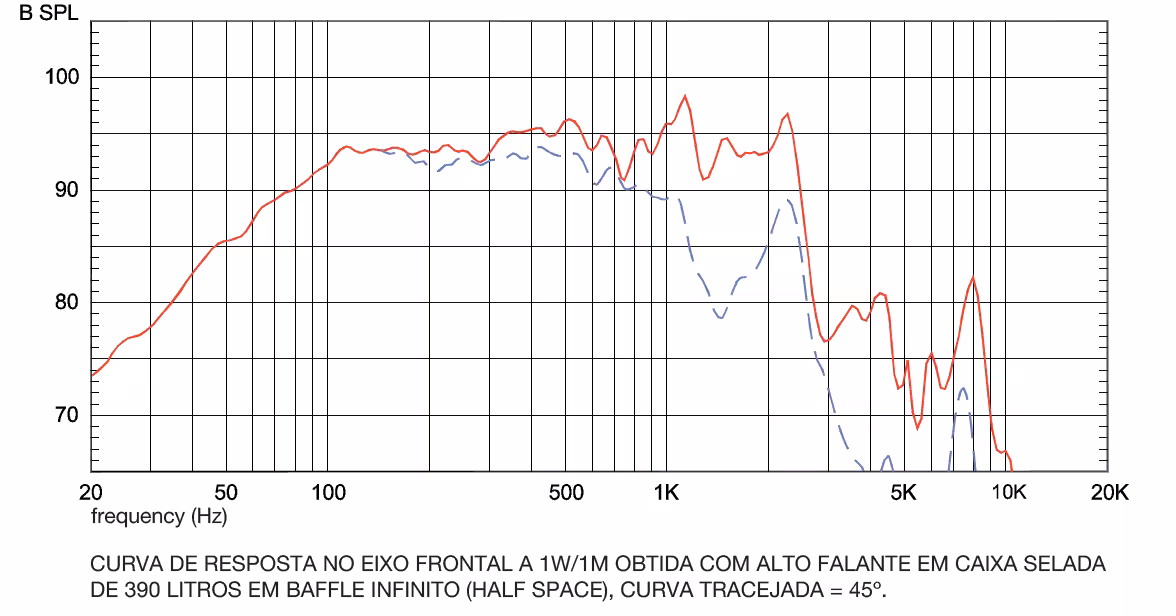 Baixar Imagem de frequencias